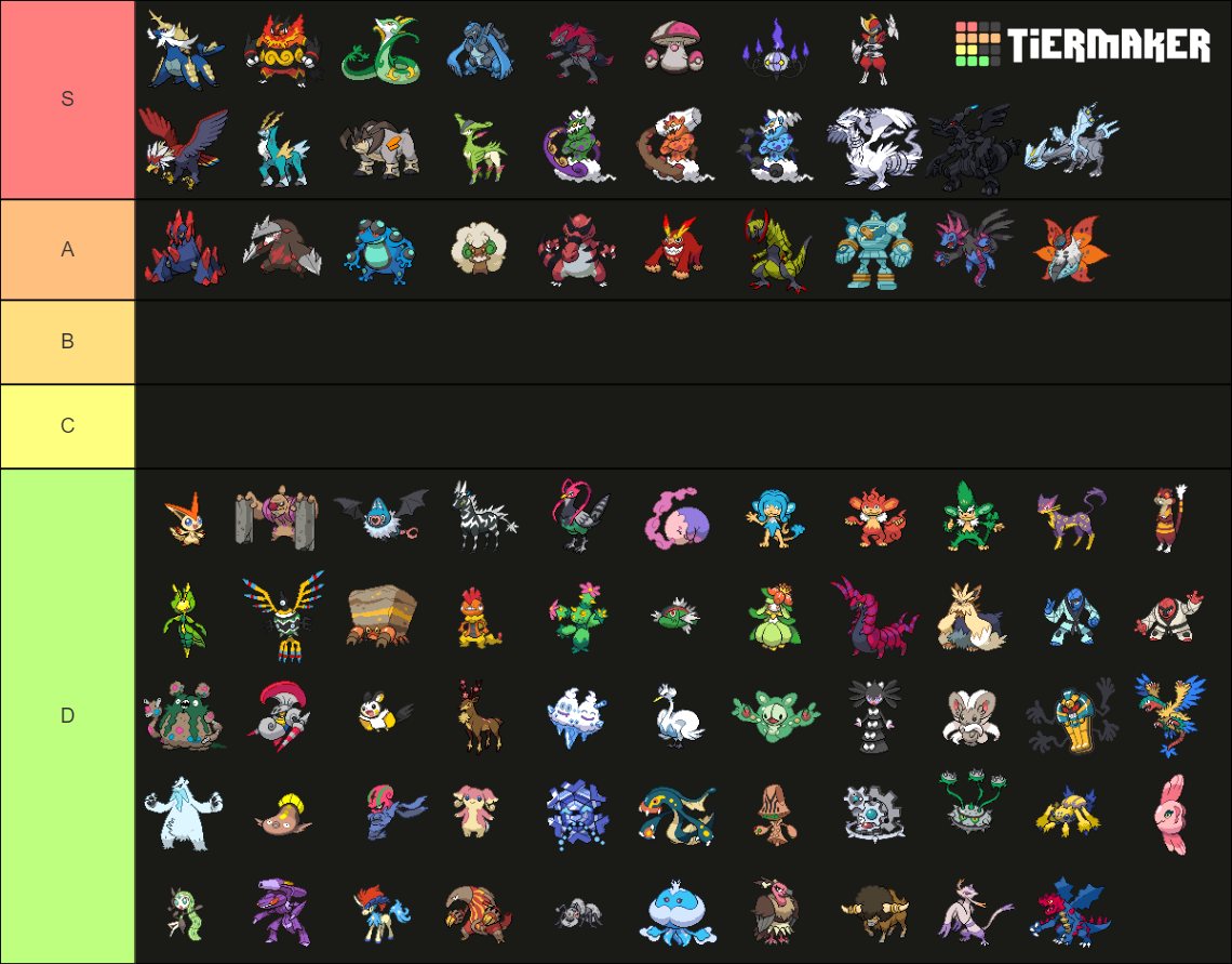 Pokemon Gen V Fully Evolved Tier List Community Rankings Tiermaker