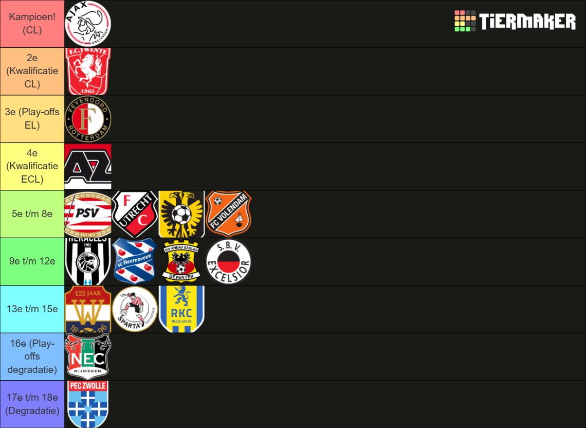 Eredivisie 2023 2024 Voorspelling Tier List Community Rankings