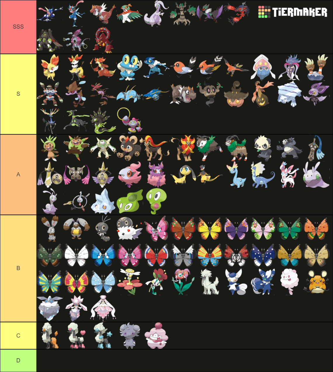 All Pokemons Gen Tier List Community Rankings Tiermaker SexiezPix Web Porn