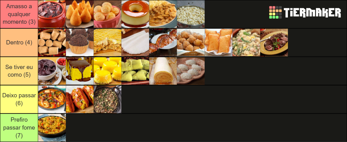 Comidas Brasileiras Tier List Community Rankings Tiermaker