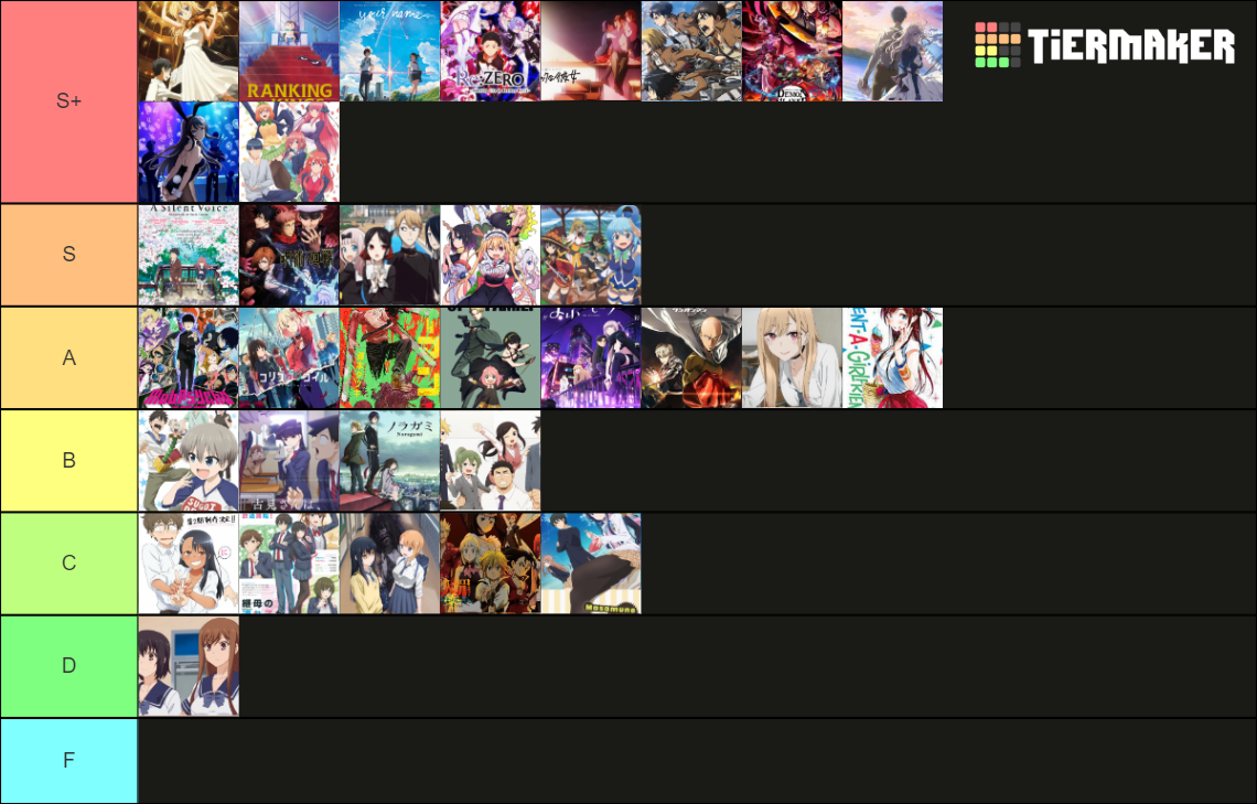 Animes I Ve Watched Tier List Community Rankings Tiermaker