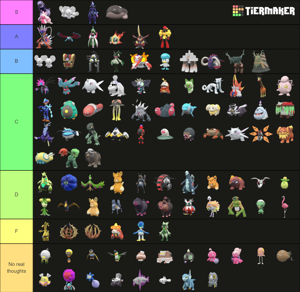 The complete list of Paldea s Pokémon Tier List Community Rankings