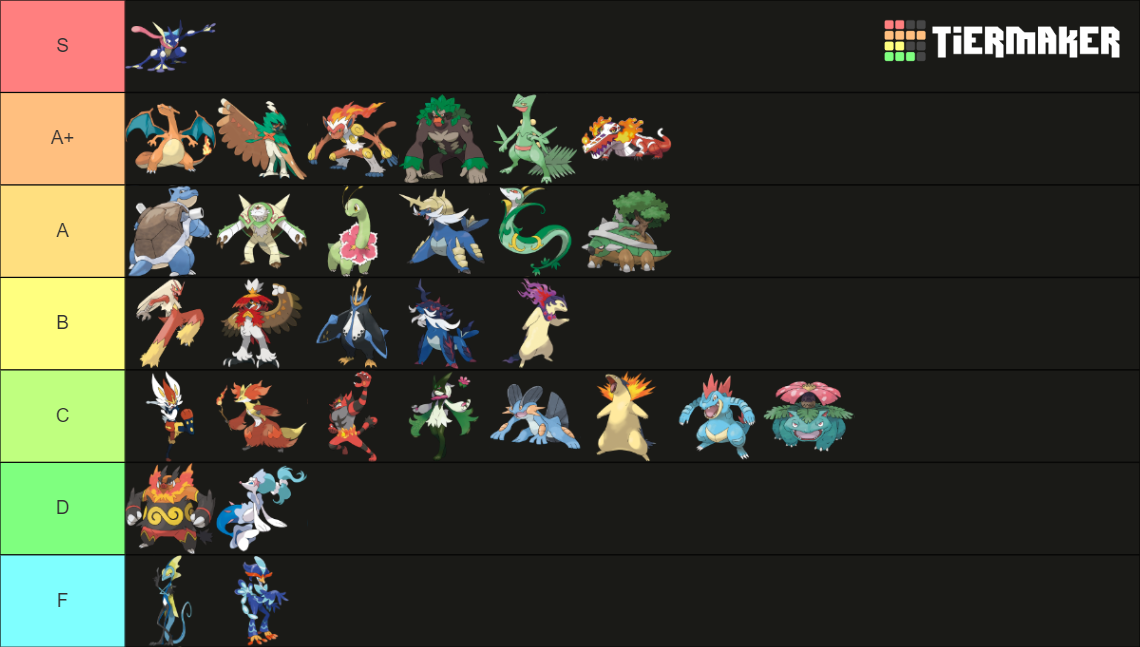 GEN 1 9 Pokemon Starters Final Stage Tier List Community Rankings