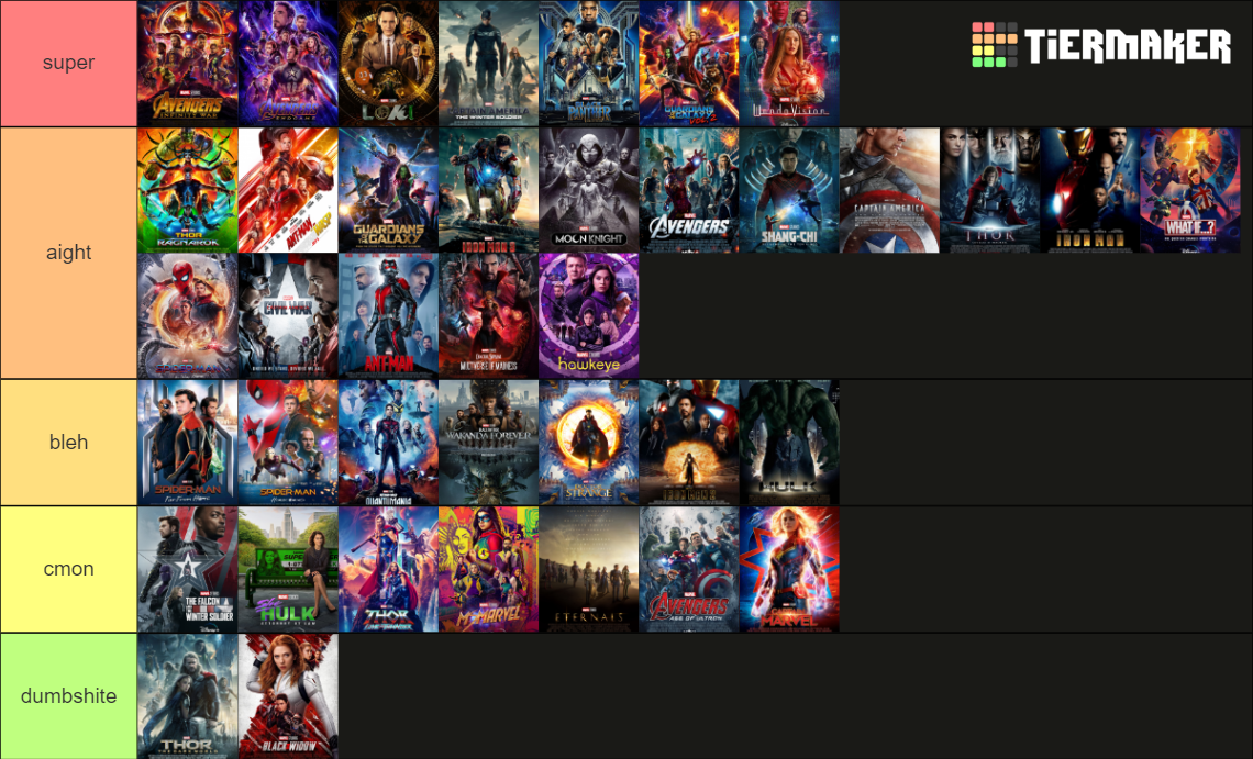 Mcu Ranked Tier List Community Rankings Tiermaker