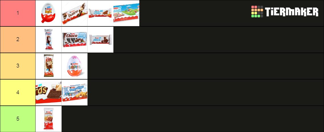 Kinder Chocolate Tier List Community Rankings Tiermaker