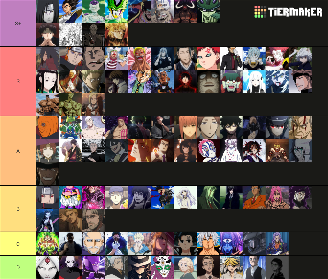 Anime Villains Tier List Community Rankings Tiermaker