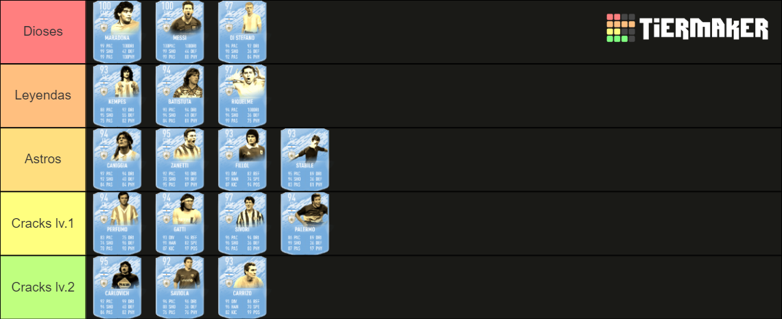 Mejores Futbolistas Argentinos De La Historia Tier List Community