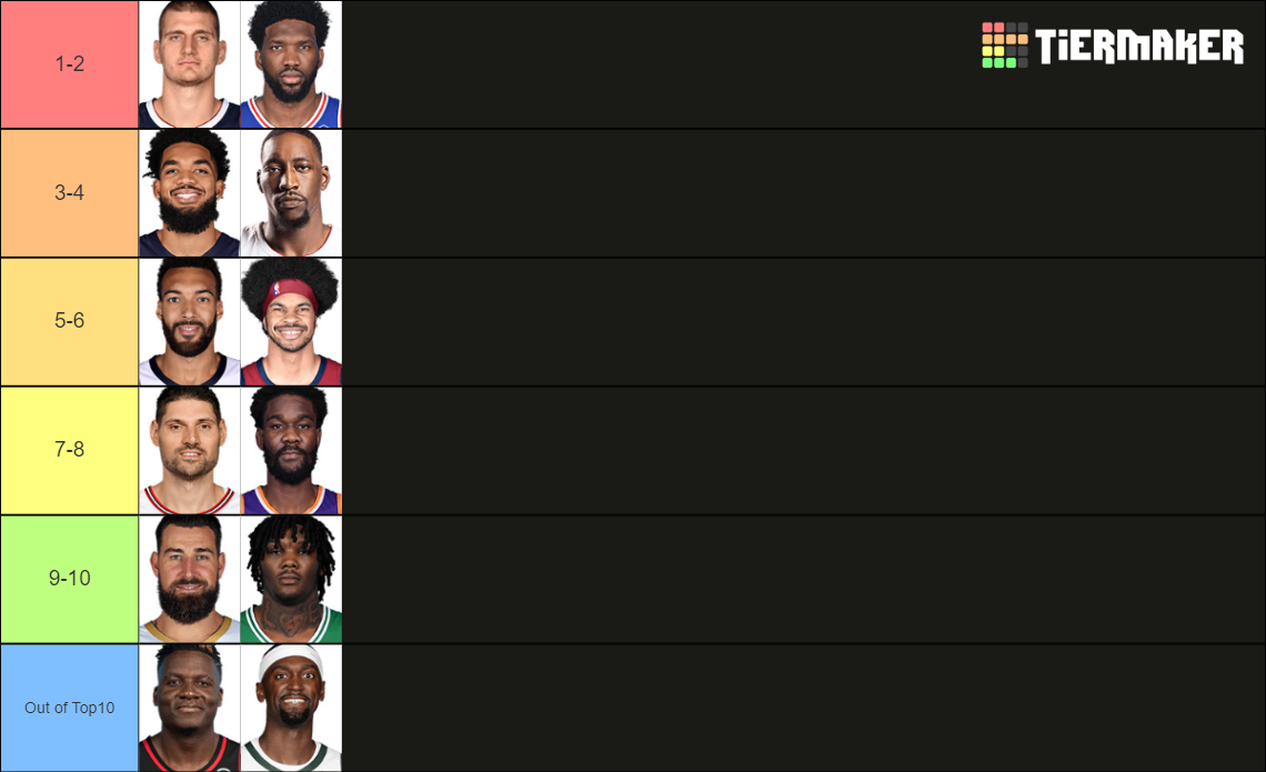 Top 10 Centers Tier List Community Rankings TierMaker