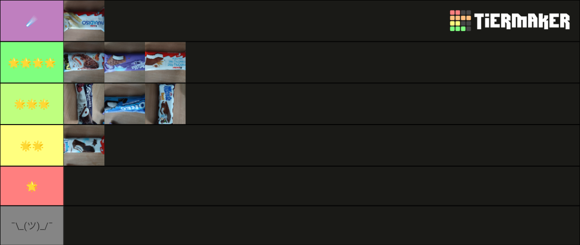 Your Favorite Fridge Snack Tier List Community Rankings Tiermaker