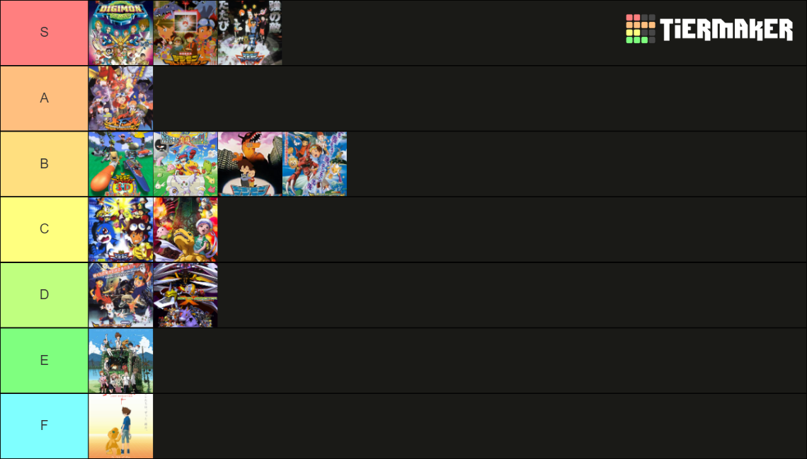 Ranking Every Digimon Movie Tier List Community Rankings Tiermaker