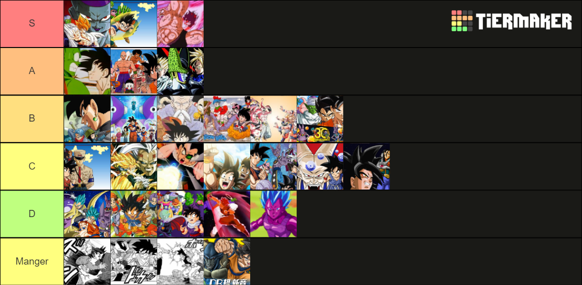 Dragon Ball Z Gt Super Sagas Tier List Community Rankings Tiermaker