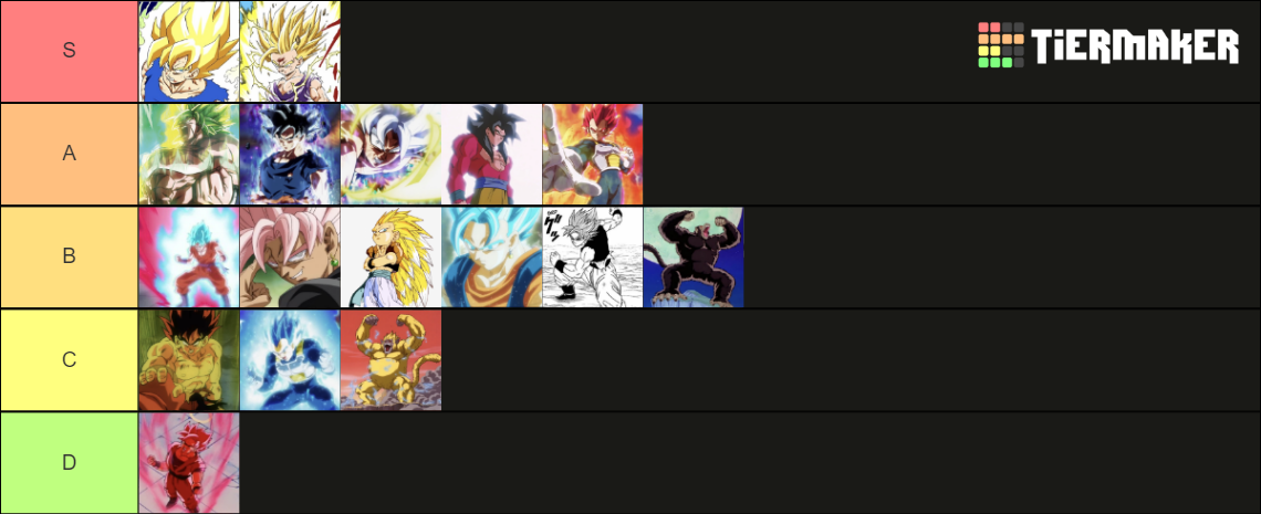 Saiyan Transformations Tier List Community Rankings Tiermaker