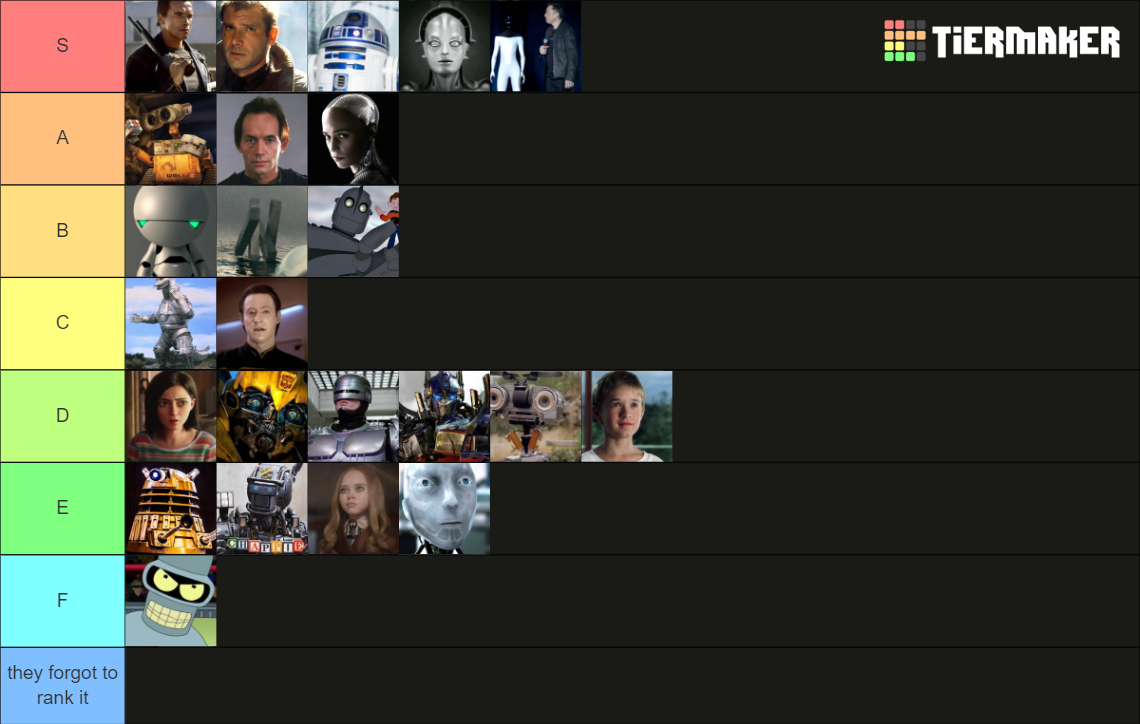 Ranking Robots Tier List Community Rankings TierMaker