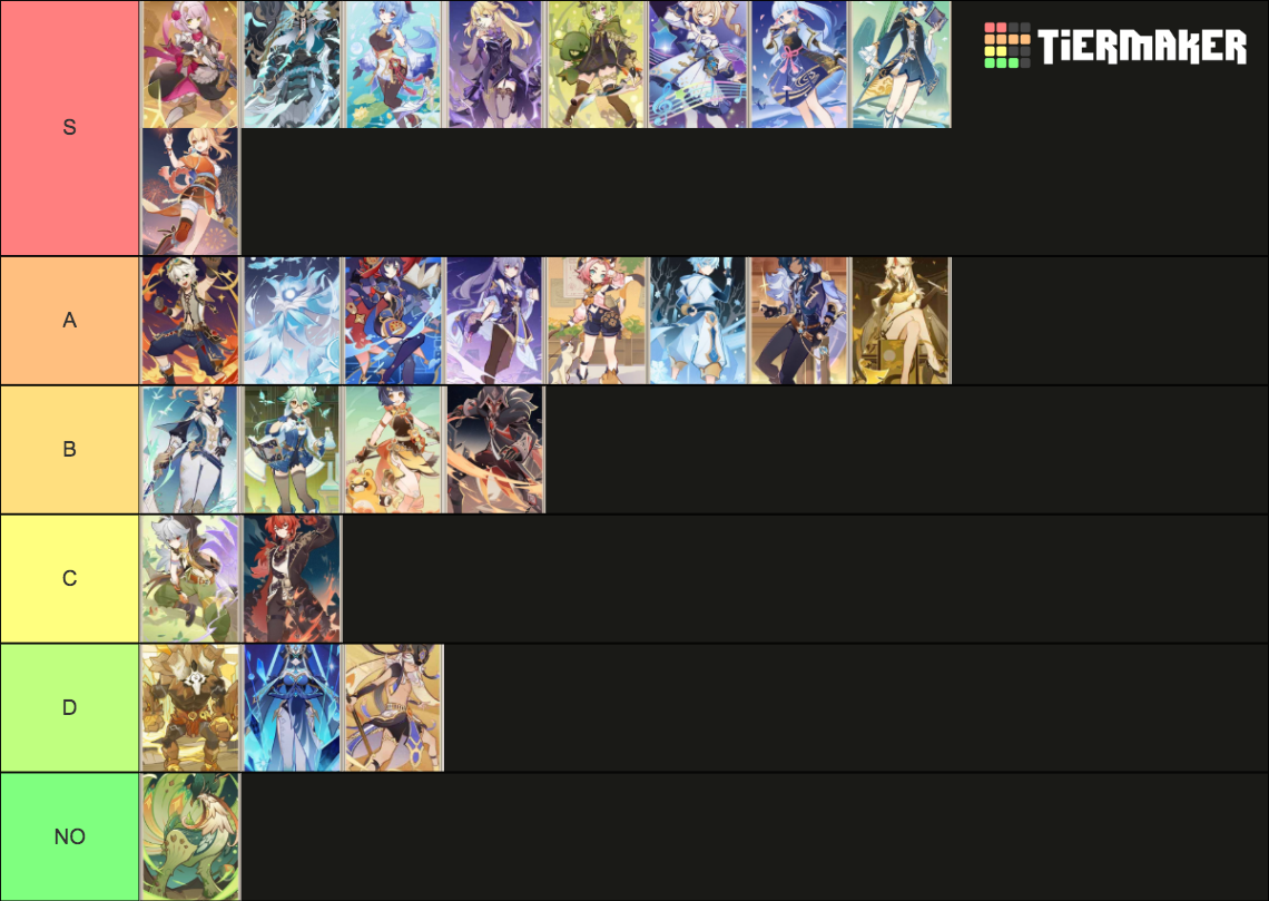 Genshin Genius Invokation Tcg Character Cards Tier List Community