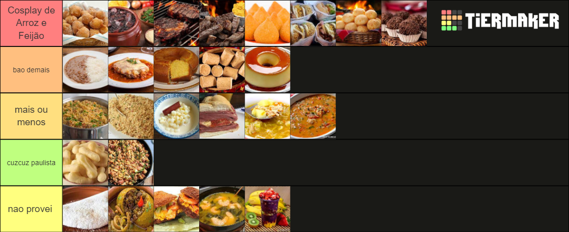 Comidas Brasileiras Tier List Community Rankings Tiermaker