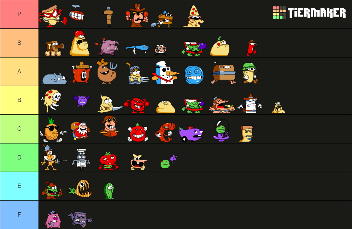 Pizza Tower Enemies Ranking Tier List Community Rankings TierMaker