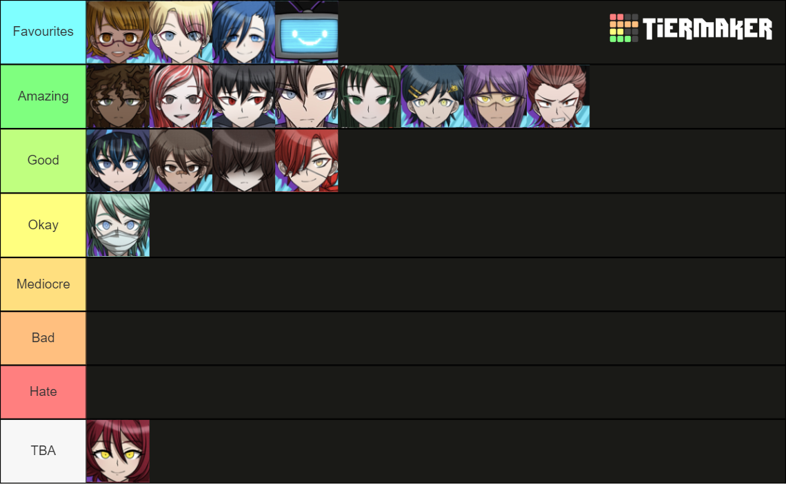 Danganronpa Despair Time Characters Tier List Community Rankings