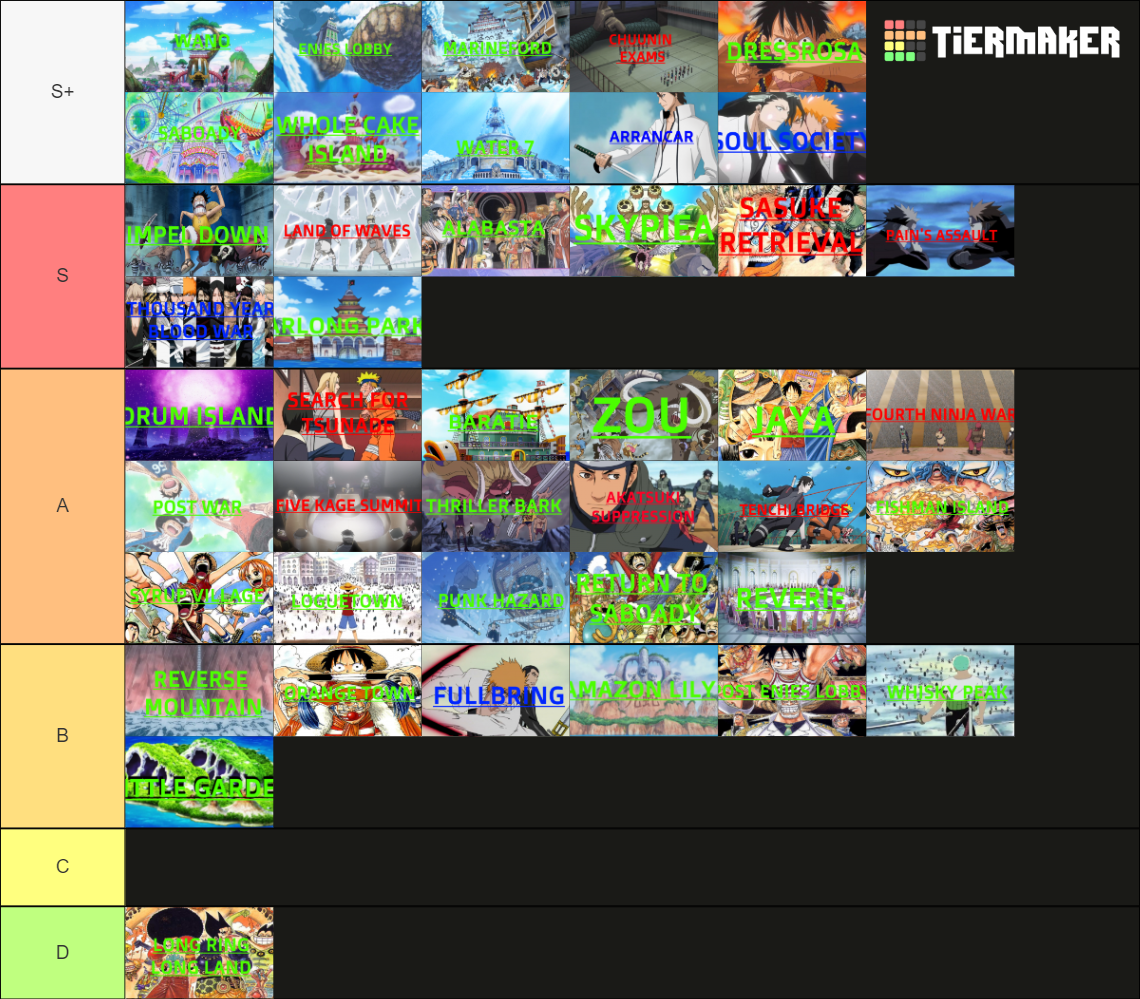 All Big Canon Arcs Naruto One Piece And Bleach Tier List