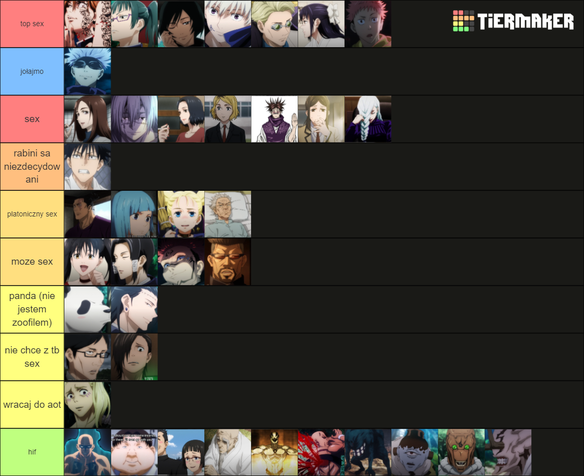 Jujutsu Kaisen Season 1 Anime All Characters Tier List Community