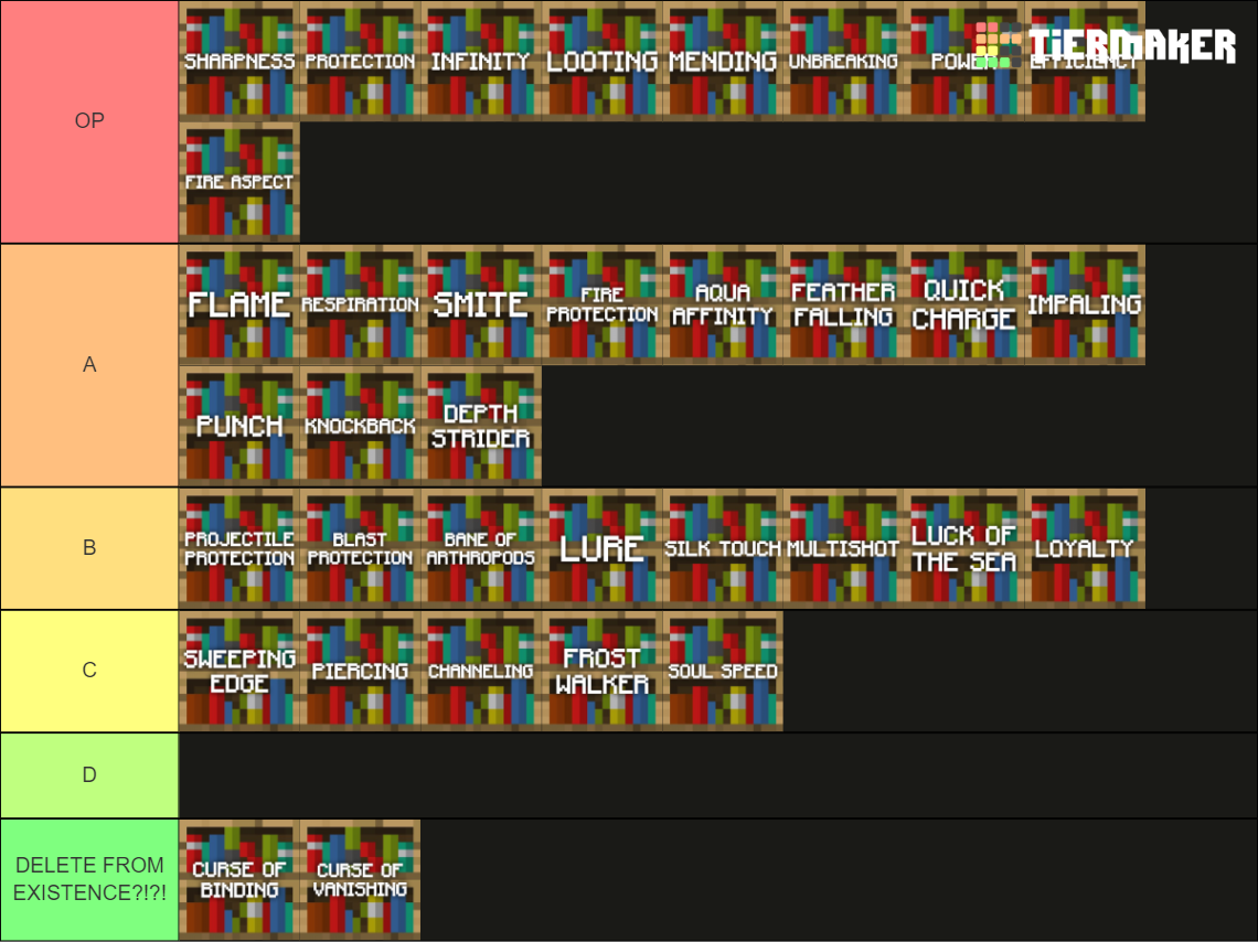 Minecraft Enchantment Tier List Community Rankings Tiermaker