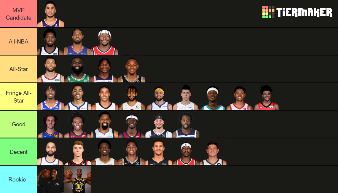 Nba Shooting Guard Tier List Community Rankings Tiermaker