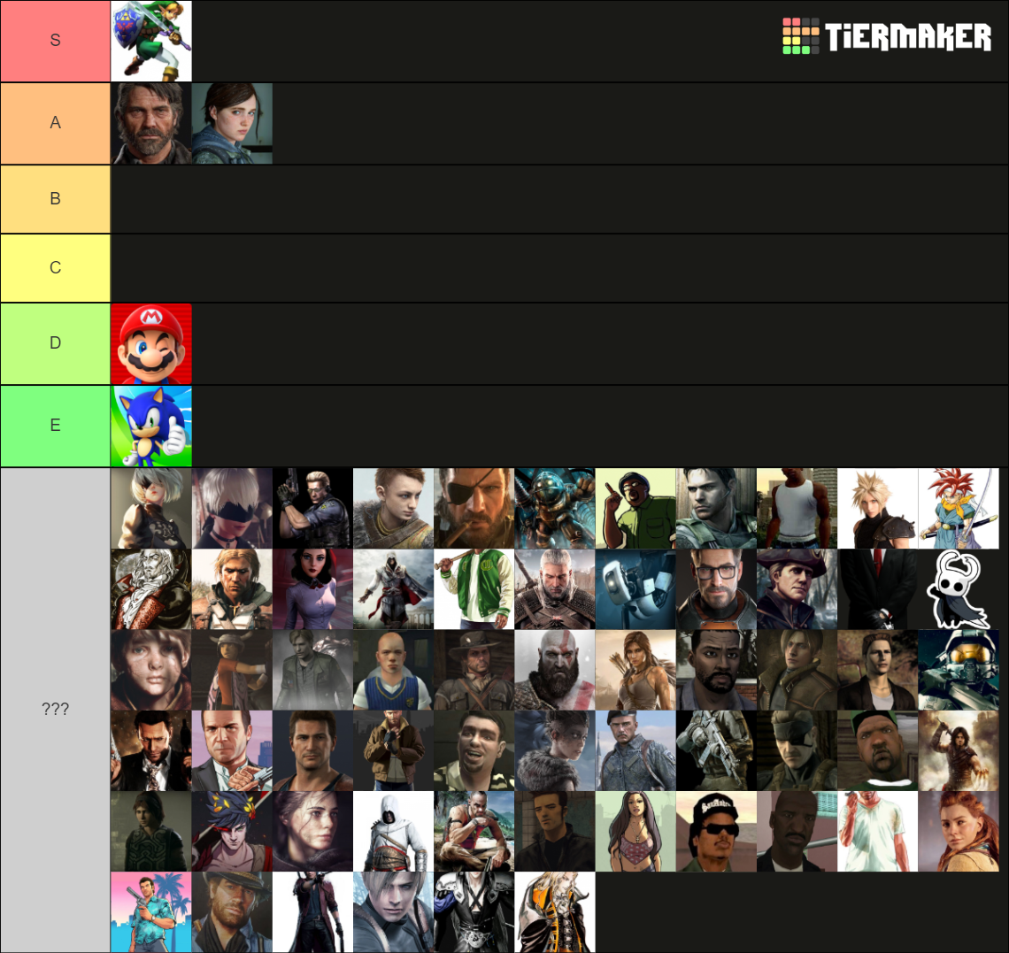 Video Game Characters Tier List Community Rankings TierMaker