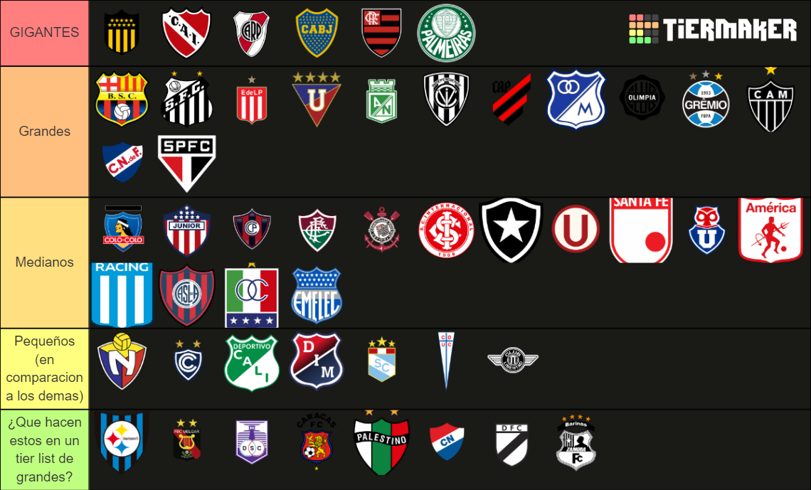 Sudamerica Equipos Tier List Community Rankings Tiermaker