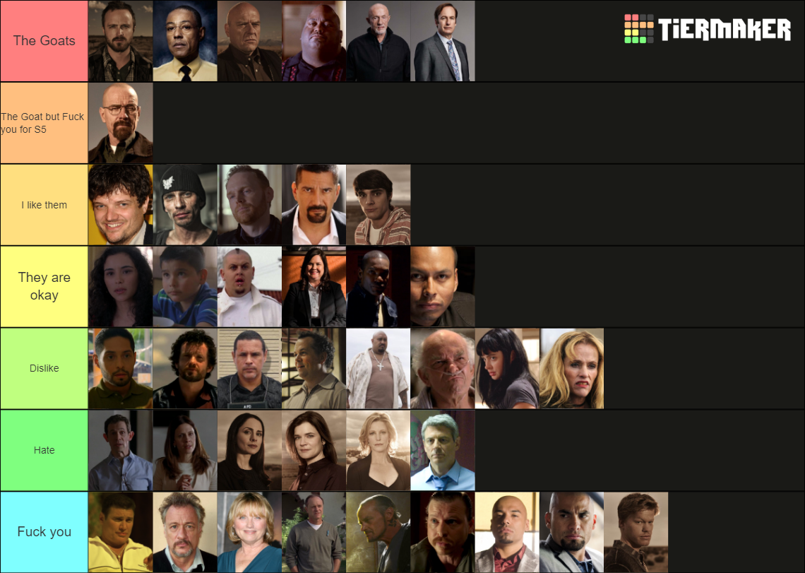 Breaking Bad Characters Tier List Community Rankings Tiermaker