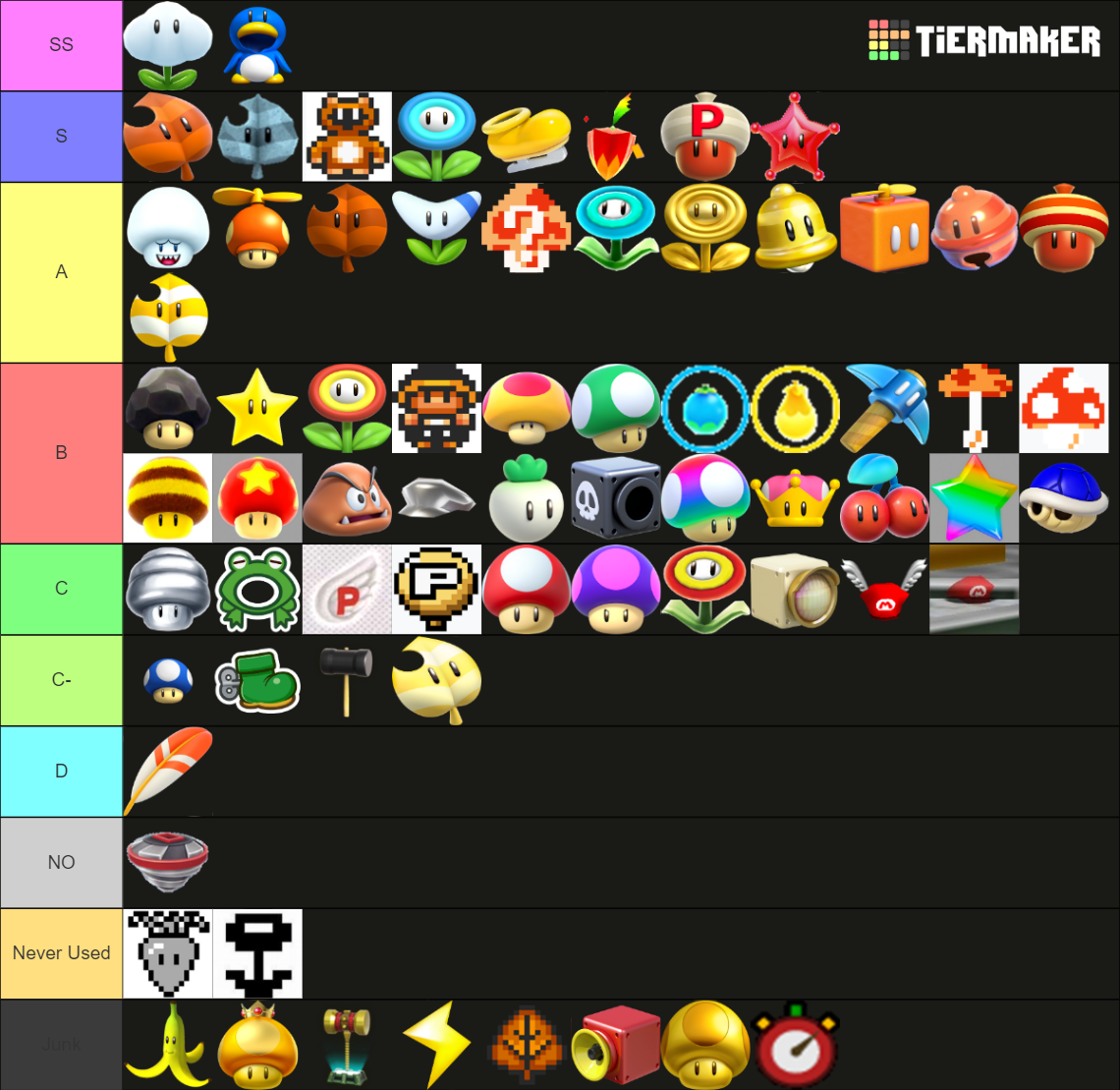 Super Mario Power Ups Tier List Community Rankings TierMaker