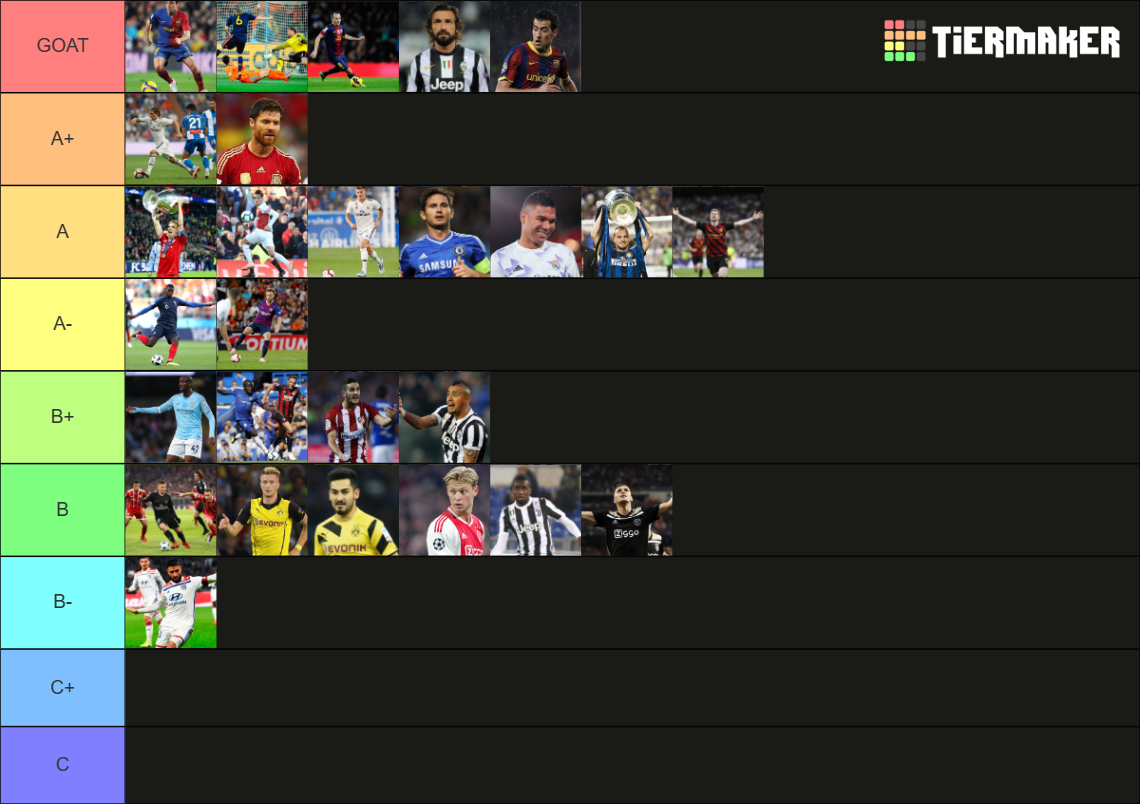 Greatest Midfielders Ever Tier List Community Rankings Tiermaker