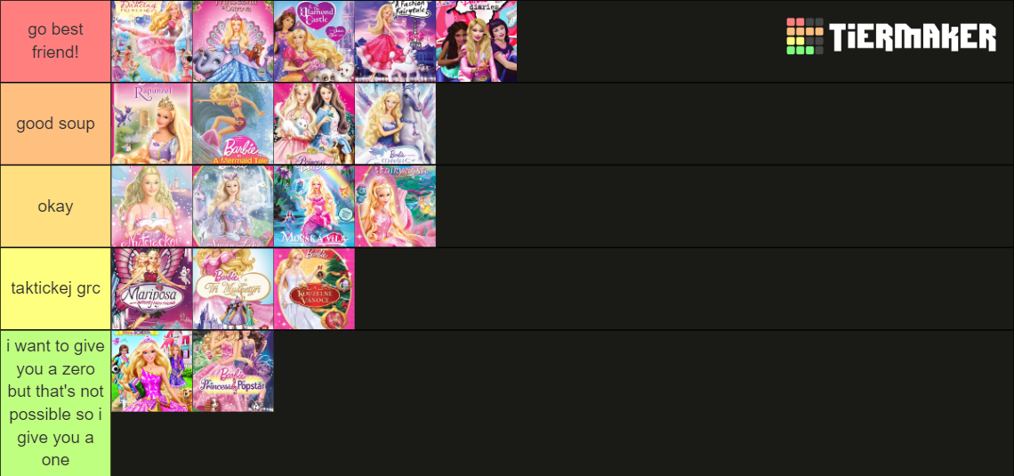 Barbie Slay Tier List Community Rankings Tiermaker