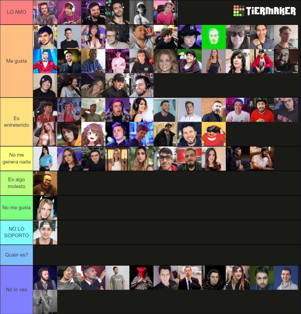 Streamers Y Youtubers Hispanohablantes Tier List Community Rankings