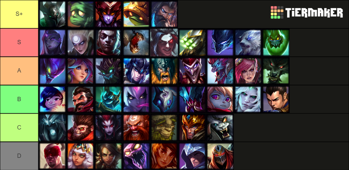 League Of Legends Every Jungle Champion Tier List Community Rankings