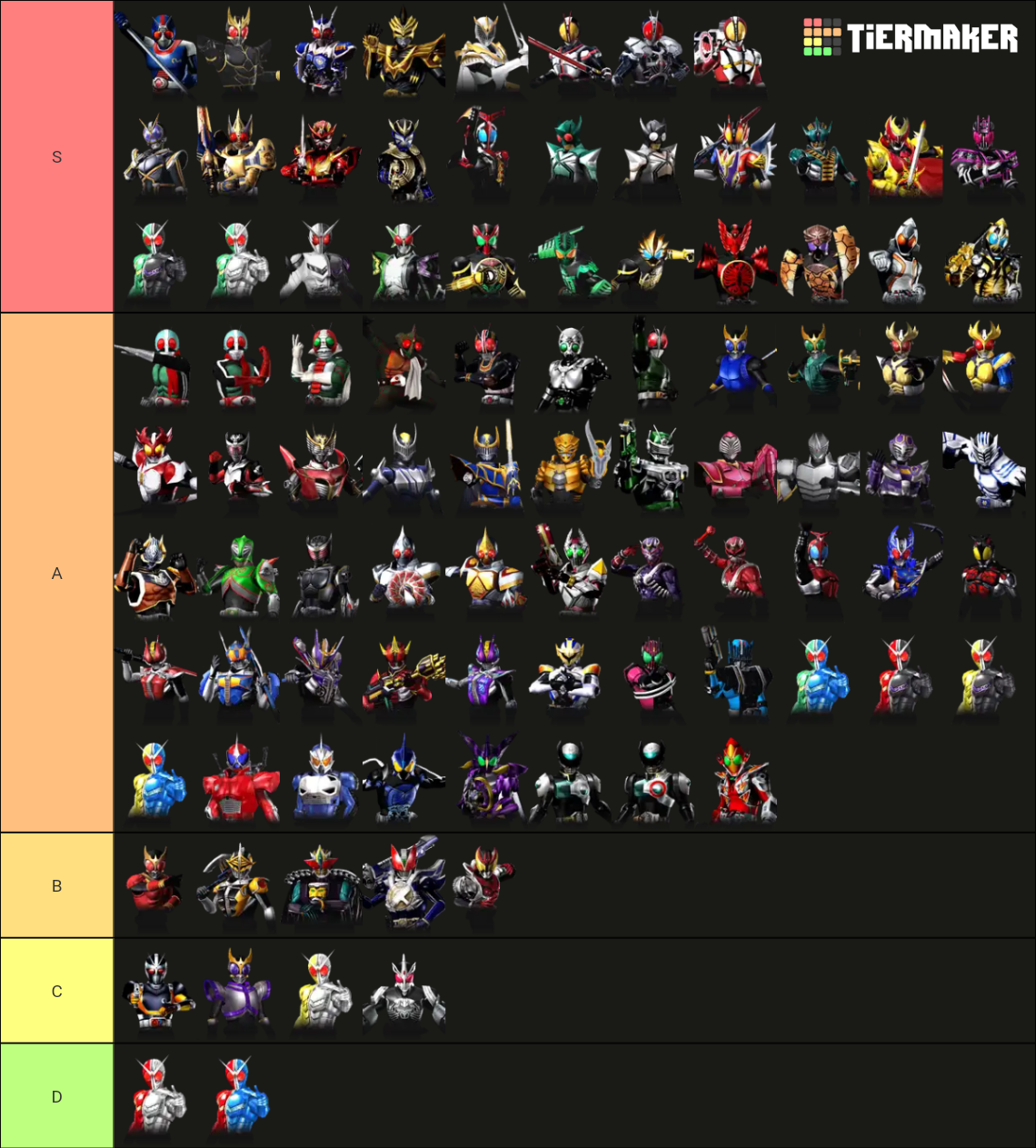 Kamen Rider Super Climax Heroes Riders Tier List Community Rankings