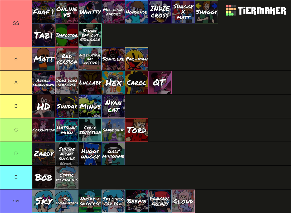 Definitive Friday Night Funkin Mods Tierlist Mods Tier List