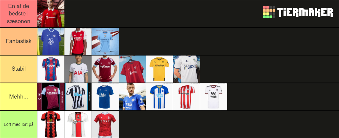 Premier League Kits 22 23 Tierlist Tier List Community Rankings