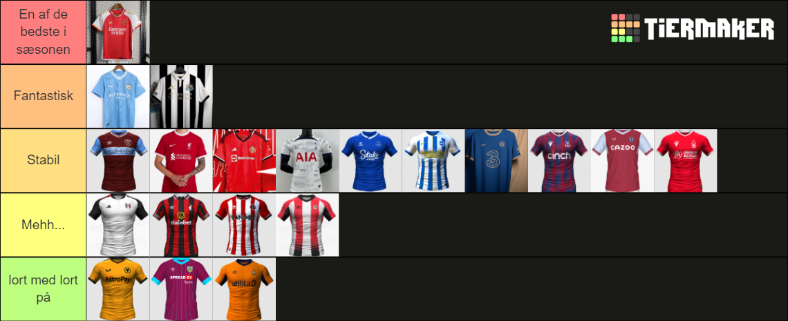 Premier League Kits Tierlist Tier List Community Rankings