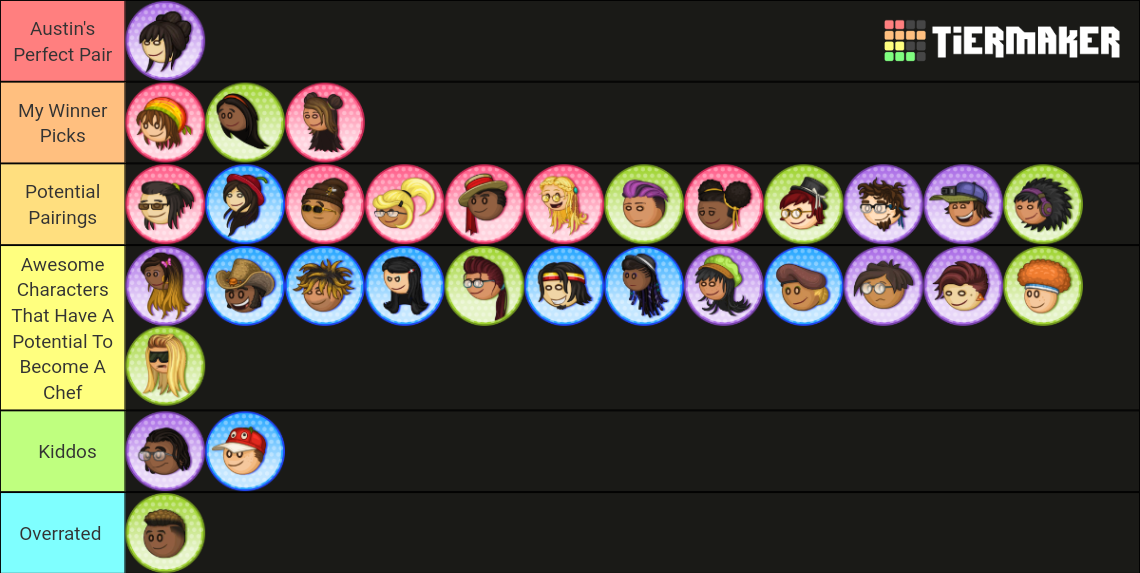 Papa S Next Chefs 2023 Characters Tier List Community Rankings