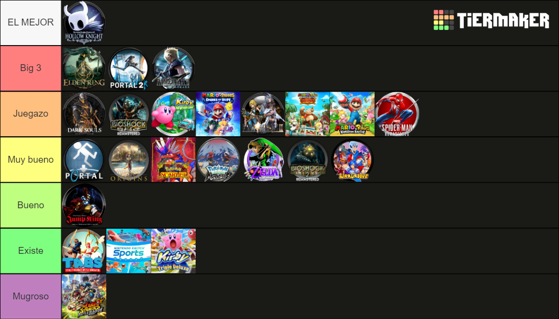 Juegos Que He Jugado 2023 Tier List Community Rankings TierMaker