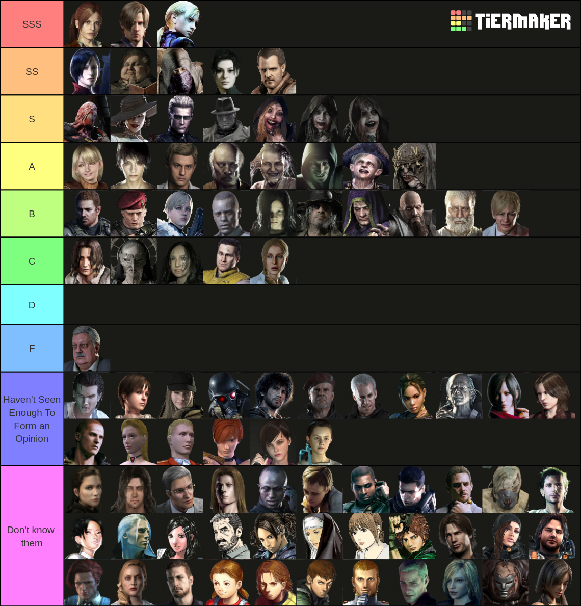 All Resident Evil Characters Tier List Community Rankings