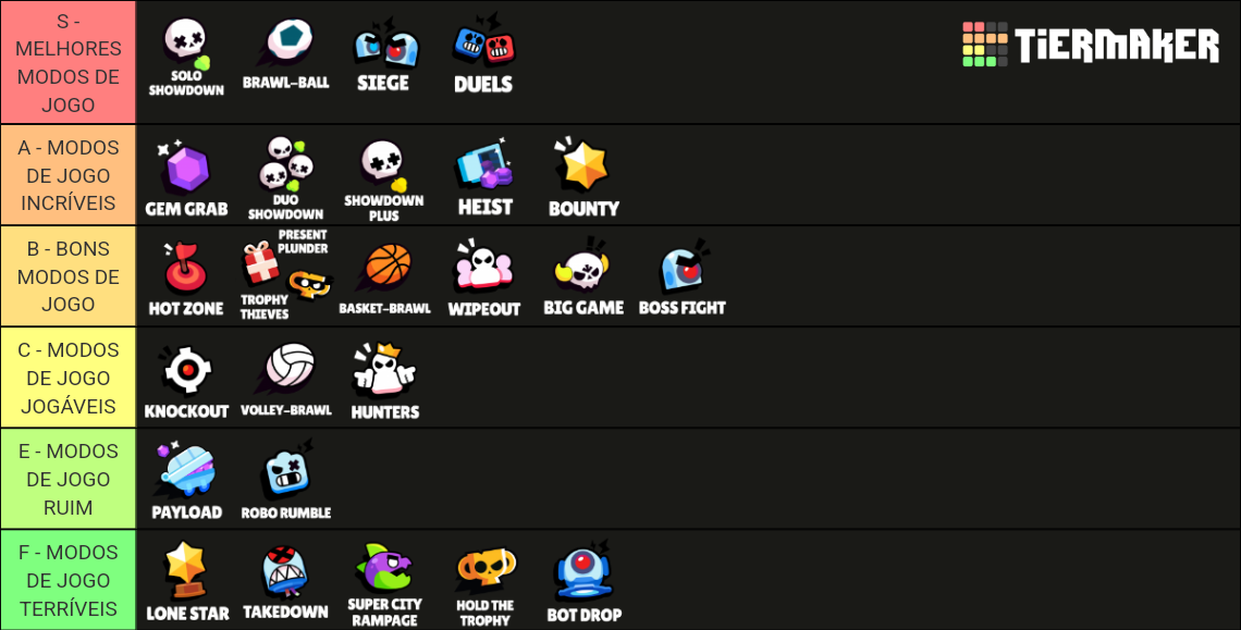 Brawl Stars All Game Modes Gaebebs Tier List Community Rankings