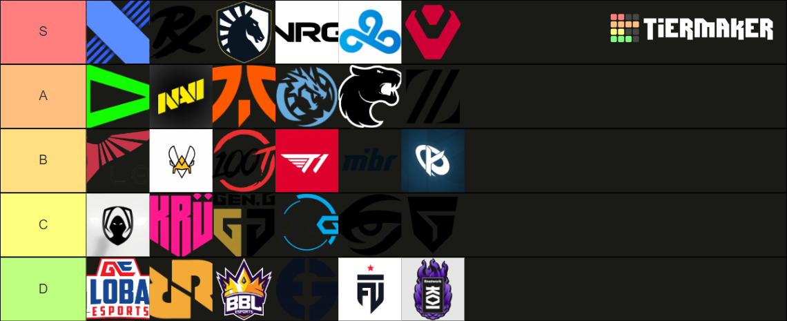 Valorant Franchising Teams Tier List Community Rankings Tiermaker