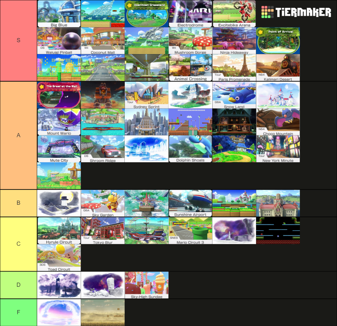 Odyssey Central Level By Level Tier List Community Rankings Tiermaker