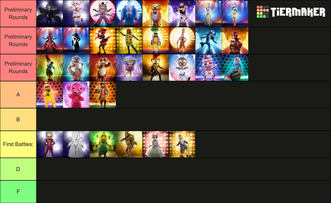 The Masked Singer Seasons 1 8 Tier List Community Rankings TierMaker