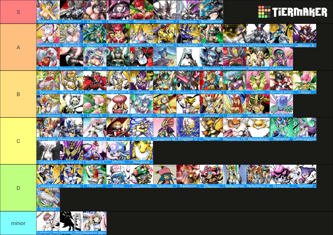 Complete Female Digimon Tier List Community Rankings TierMaker