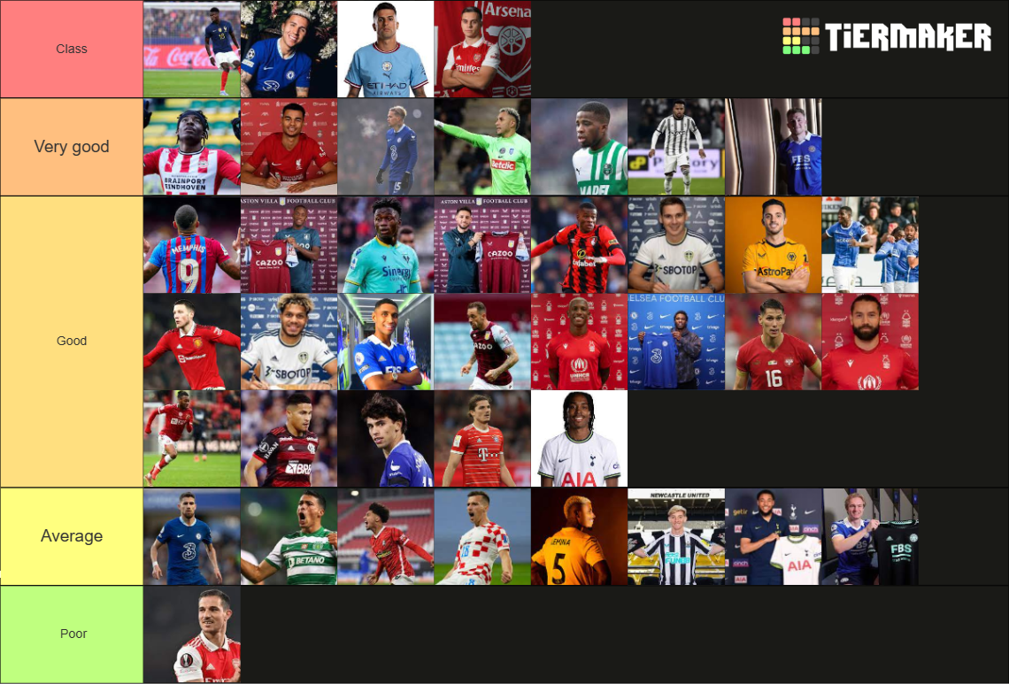 January 2023 Transfers Tier List Community Rankings TierMaker