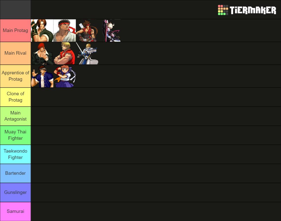 Fighting Game Character Archetypes Tier List Community Rankings