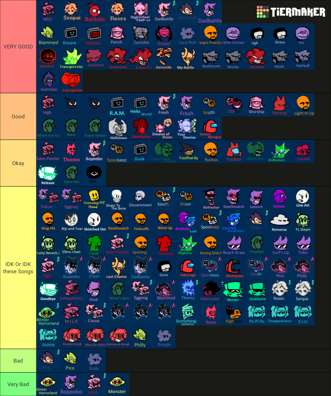 Friday Night Funkin Songs Mods Included Tier List Community