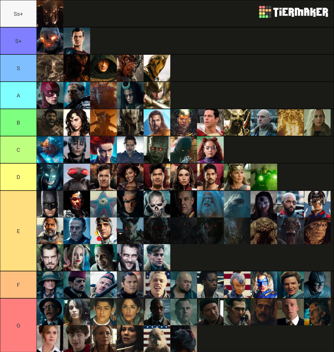 DCEU Strength And Power Tier List Community Rankings TierMaker