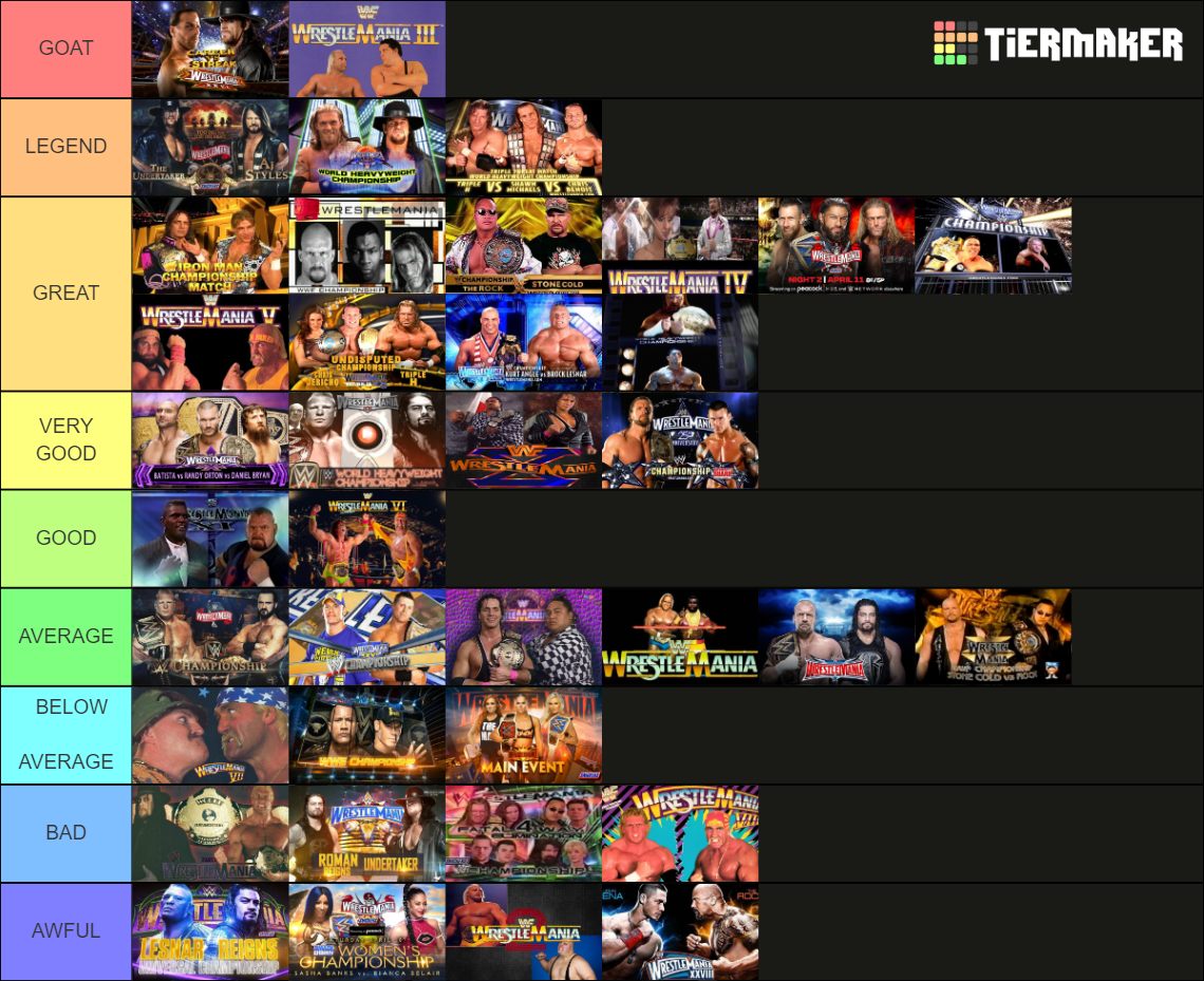 Ranking Wwe Wrestlemania Main Events Tier List Community Rankings